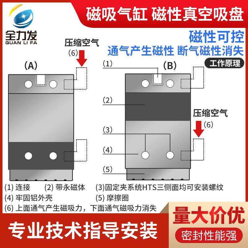 磁吸气缸永磁磁盘机械手SGMSC30/40/50/70多孔铁板工业吸盘真空,淘宝优惠券,粉丝福利购,淘宝优惠卷