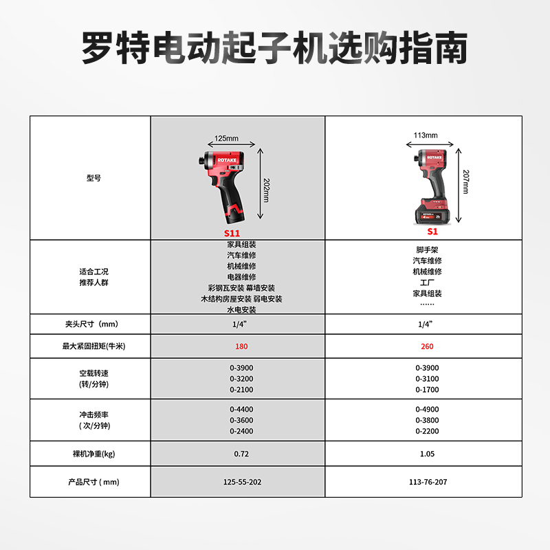 ROTAKE罗特20V无刷冲击起子机S1锂电手电动螺丝批手电钻电动工具 - 图1