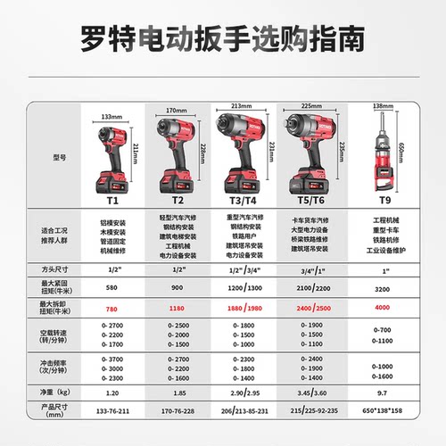 ROTAKE罗特电动扳手无刷锂电智能冲击扳手汽修专用正品大扭力充电 - 图0
