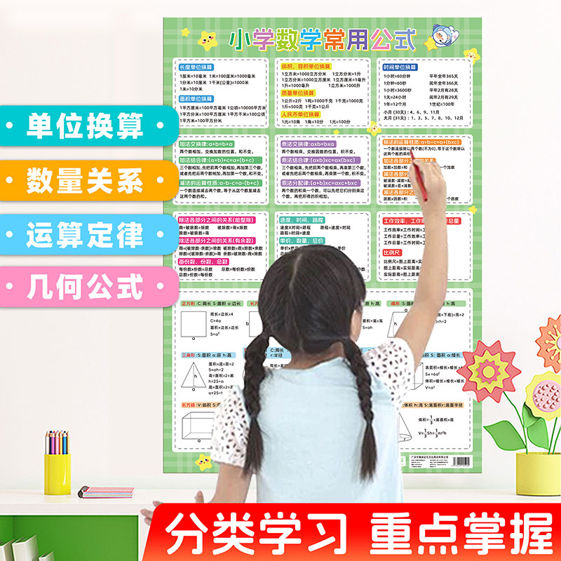 记忆猫小学一至六三四年级数学常用公式大全挂图单位换算知识点
