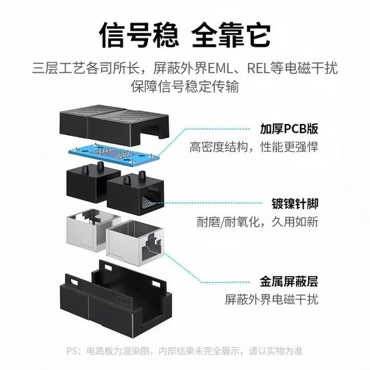 网络对接头水晶头网线直通头连接器电脑宽带路由千兆网络线延长头