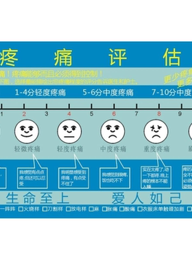 疼痛评分表海报展板疼痛评分尺疼痛评估挂图KT板墙贴墙纸疼痛评分