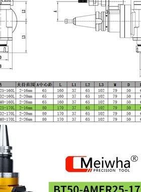 台湾梅华数控CNC侧铣角度头BT40 BT50侧铣头加工中心90度直角铣头