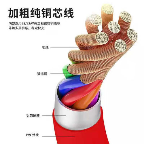 旌壹弯头双typec口充电线适用华为100W超级快充88W66W闪充9A数据线VIVOIQOOneo7努比亚红魔165W闪充加长120瓦 - 图1