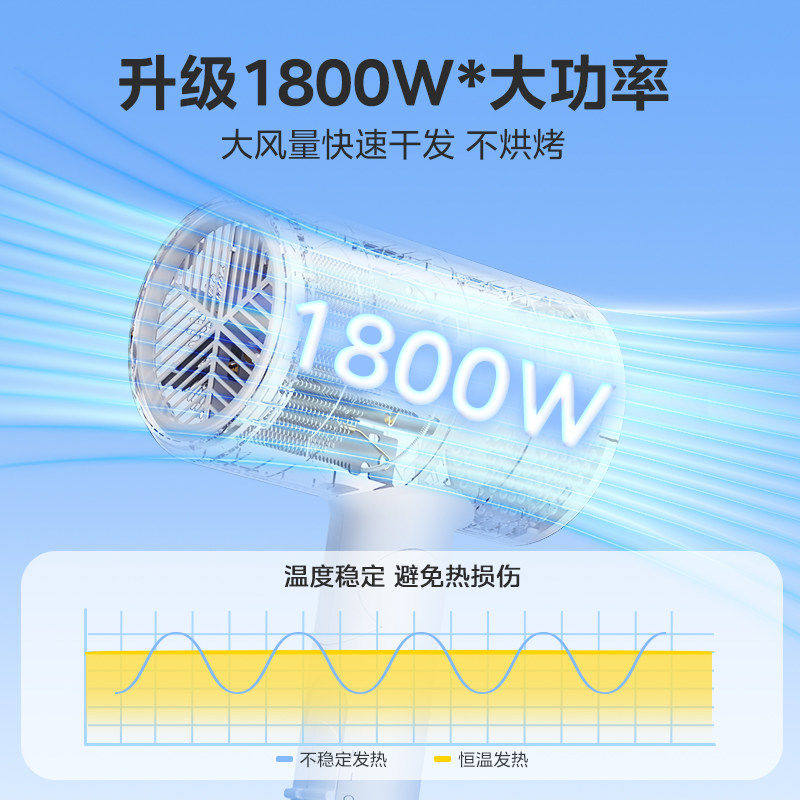 美的吹风机折叠家用负离子家用电吹风护