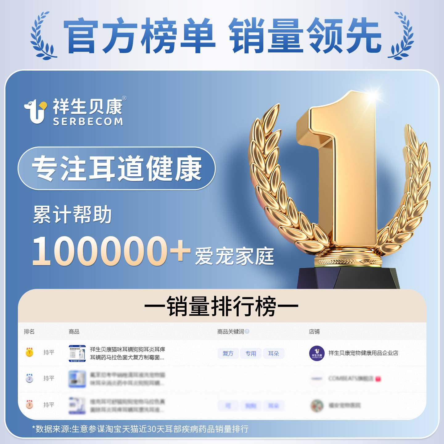 祥生贝康猫咪耳螨狗狗耳炎耳痒耳螨药马拉色菌犬复方制霉菌素软膏,淘宝优惠券,粉丝福利购,淘宝优惠卷