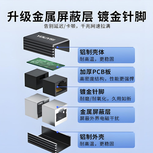 网线对接头千兆网络线延长器对接器直通转接头分线器转接口双口 - 图3