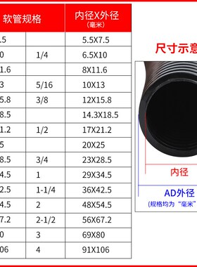 PA尼龙阻燃波纹管软管穿线管电线电工汽车线束保护管可开口螺纹管