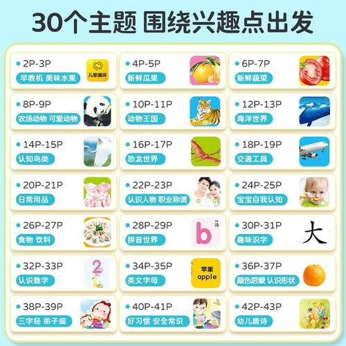 会说话的早教有声书0-6岁幼儿启蒙早教书儿童玩具学霸点读学习机 - 图1