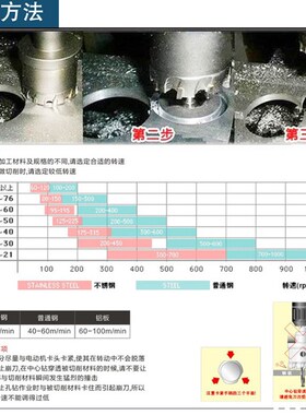 不锈钢金属木工开孔器70 73 75 76 78 80 85 86 90mm铝合金钻头