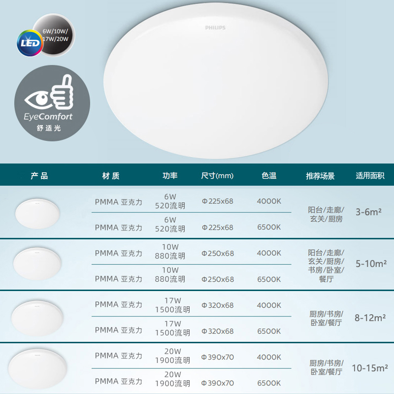 飞利浦led吸顶灯卧室灯房间主卧灯超亮现代简约餐厅书房超薄灯具 - 图3