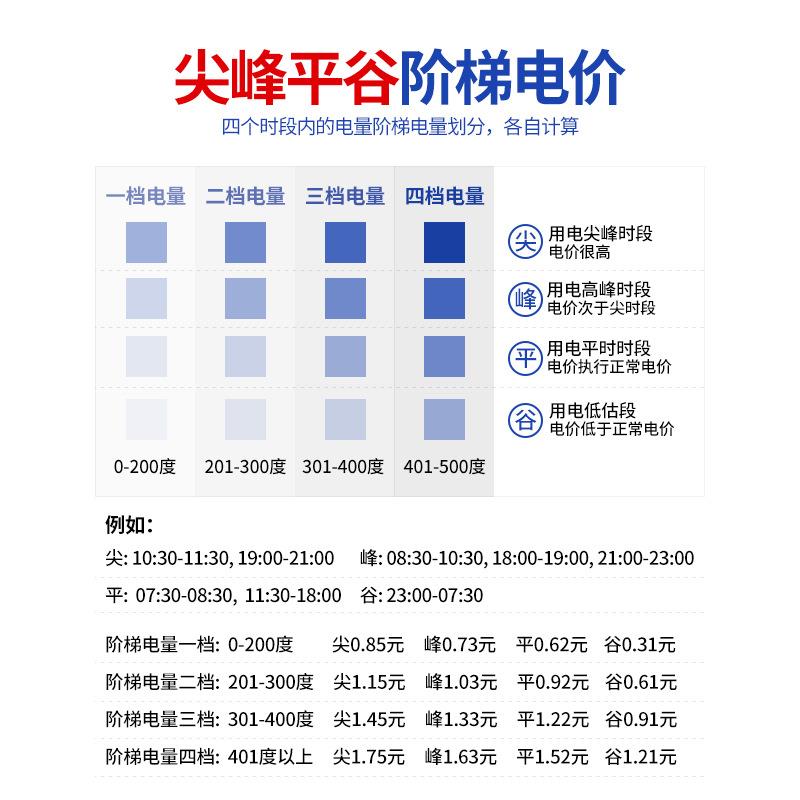 单相阶梯多费率预付费电能表分时段多电价智能IC卡插卡峰谷电表 - 图2