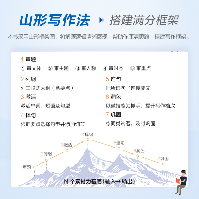 星火英语初中英语满分作文初一初二初三中考素材大全真题范文模板七八九年级通用789同步作文金句专项训练有公式2026新官方旗舰店 - 图1