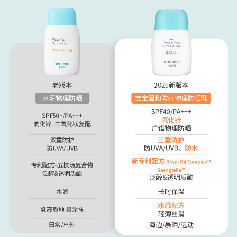 【自营】宫中秘策防晒80gSPF50+温和清爽不油腻婴儿童防晒霜