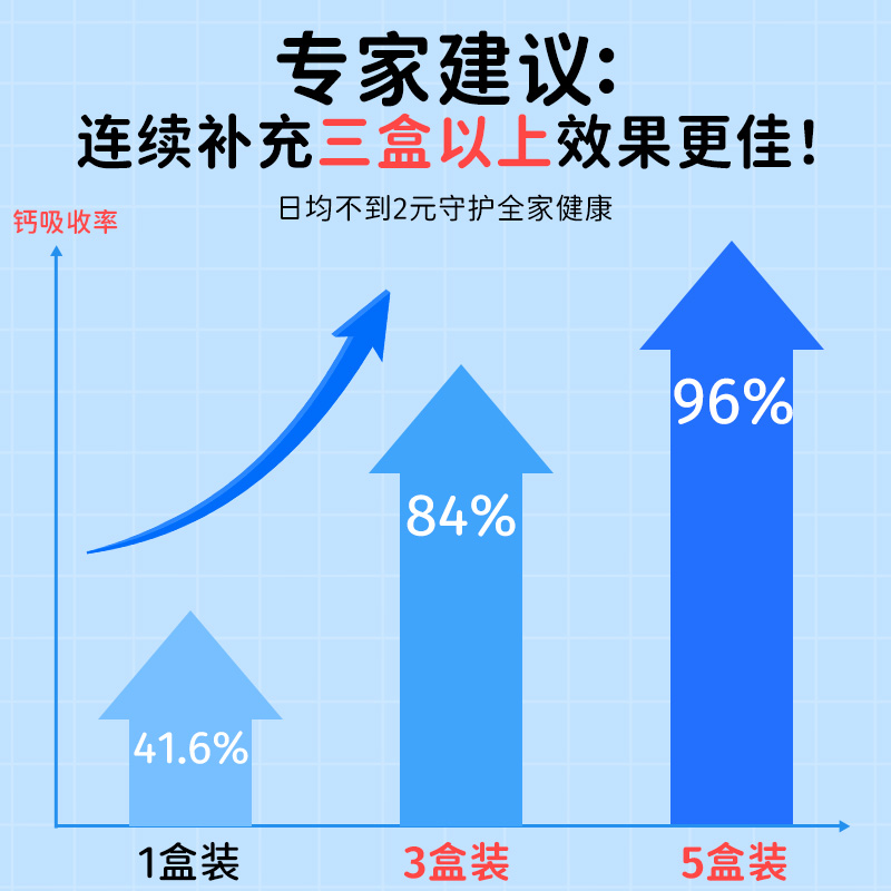 星鲨维生素D滴剂维生素d3胶囊婴幼儿童促钙吸收预防佝偻病正品