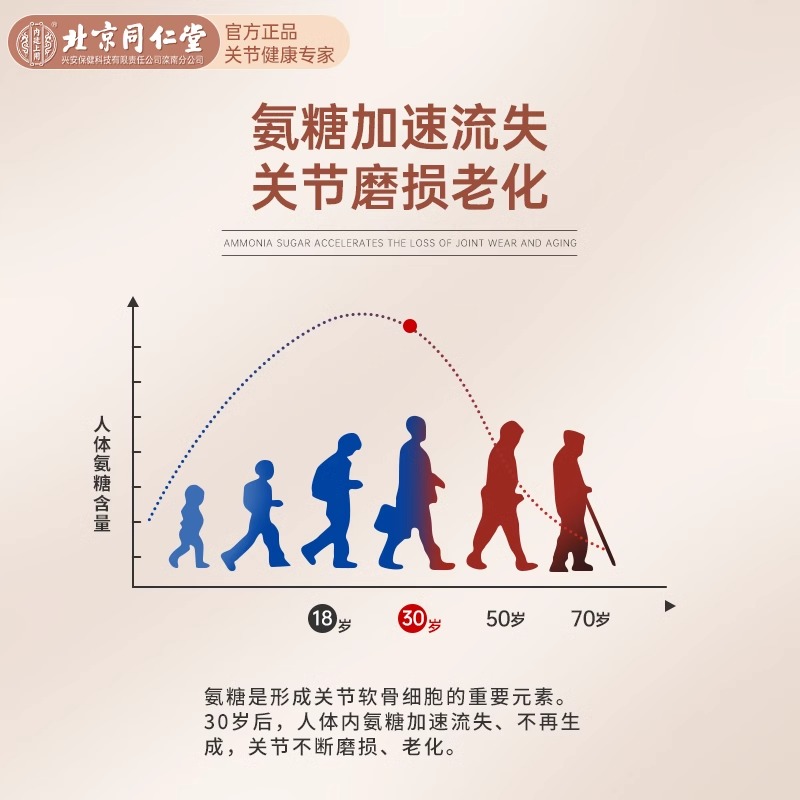 北京同仁堂氨糖软骨素钙片中老年人护关节硫酸补钙安糖官方正品