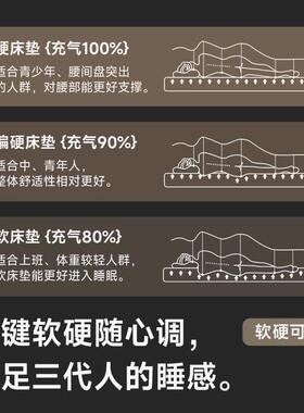 弹丝云床拉丝充气NFQ床垫户外全营充气床用打露地家铺自动气垫床