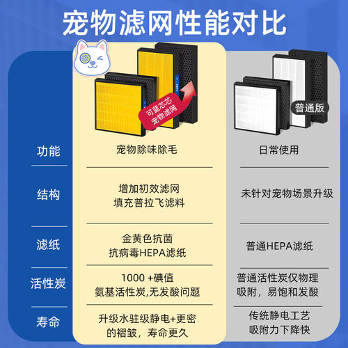 可蓝芯芯配飞利浦宠物净化器AC3360/FY3110/AC3680/FY3129滤芯 - 图0