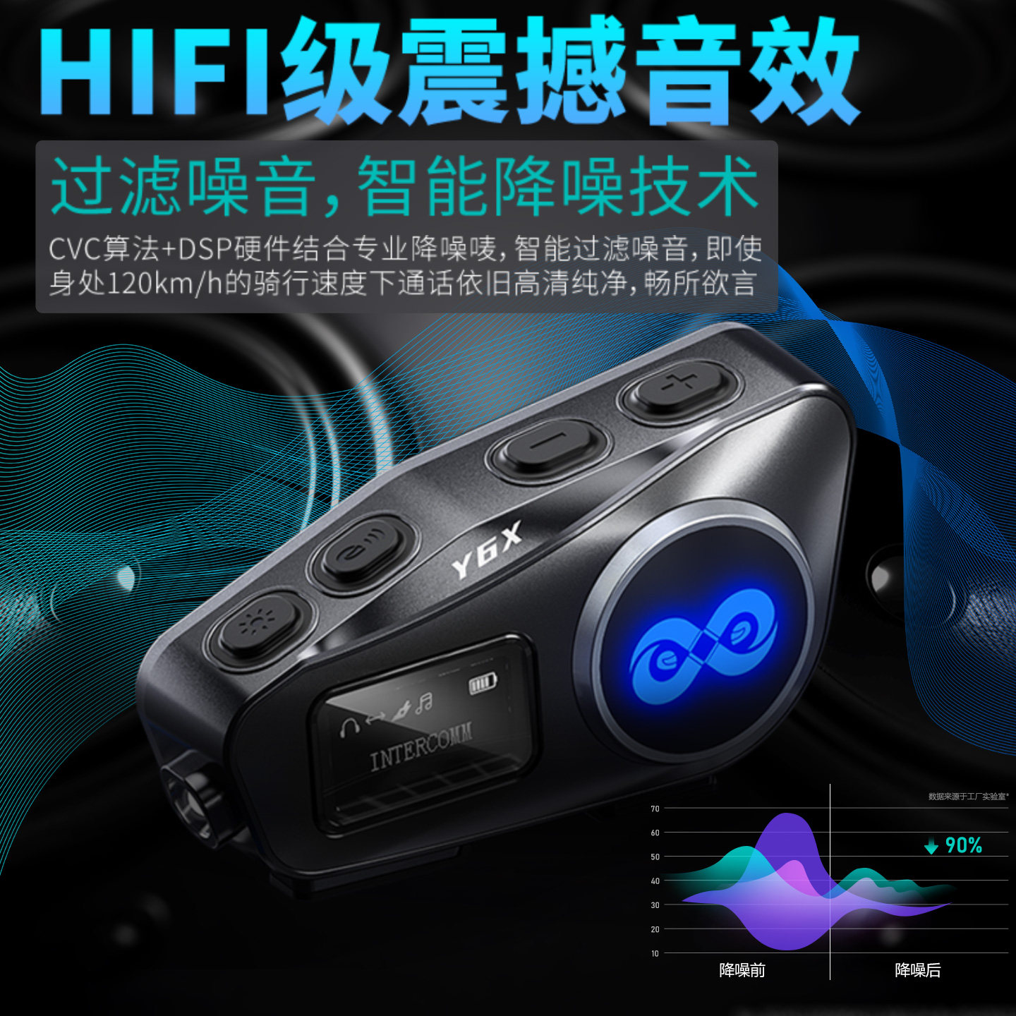 摩托车头盔用内置蓝牙耳机带行车记录仪2025新款机车外卖骑手专用,淘宝优惠券,粉丝福利购,淘宝优惠卷