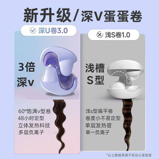 Curling Iron Styling Board Student Curling Artifact