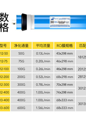 惠灵顿RO膜滤芯纯水机反渗透净水器75g100g400g600g通用反渗透膜