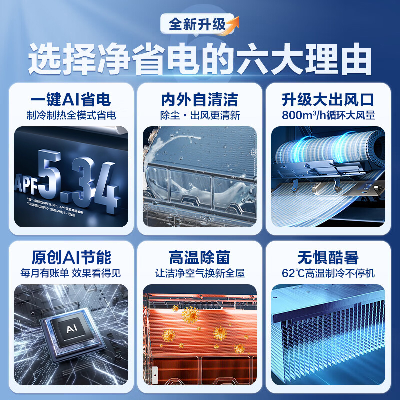 [补贴20%]海尔空调1匹1.5匹家用一级能效变频超省电LA1挂机旗舰店