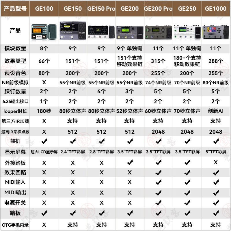 MOOER魔耳GE150 200 250 300 1000 电吉他综合效果器鼓机IR采样 - 图2