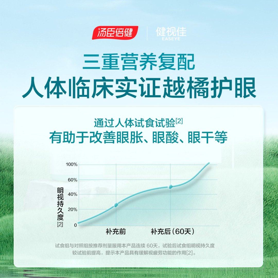 缓解视疲劳~汤臣倍健越橘叶黄素酯成人儿童护眼官方旗舰店健视佳,淘宝优惠券,粉丝福利购,淘宝优惠卷