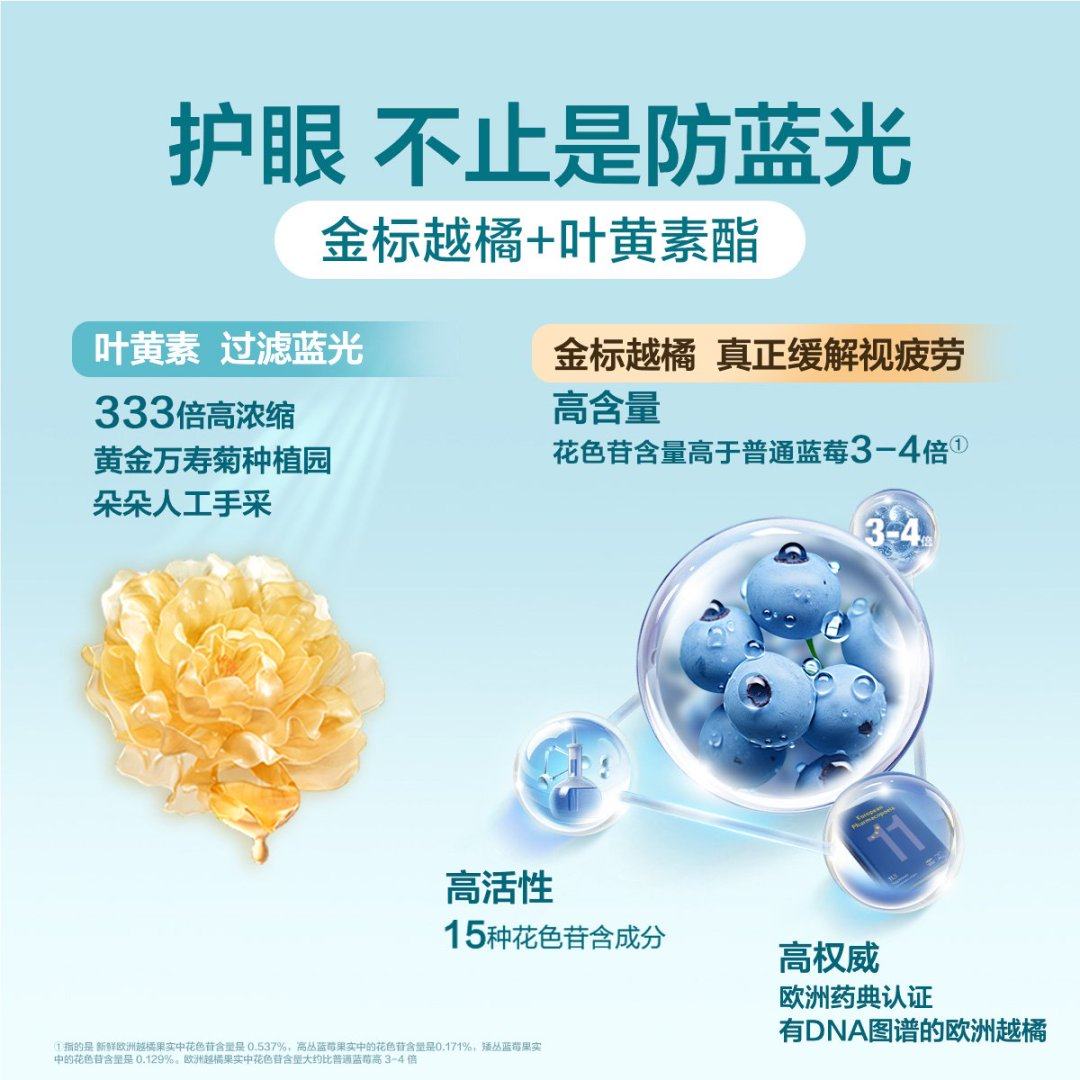 缓解视疲劳~汤臣倍健越橘叶黄素酯成人儿童护眼官方旗舰店健视佳,淘宝优惠券,粉丝福利购,淘宝优惠卷