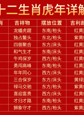 聚贤阁宋韶光2022年吉祥物鼠牛岁本命年吊坠琉璃属虎摆件