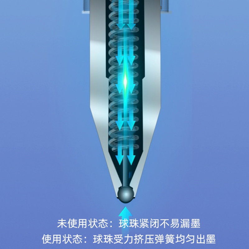 得力臻顺滑中性笔s60pro按动中性笔学生考试专用0.5mm黑色大容量700米子弹头速干高颜值碳素签字按压式刷题笔 - 图2