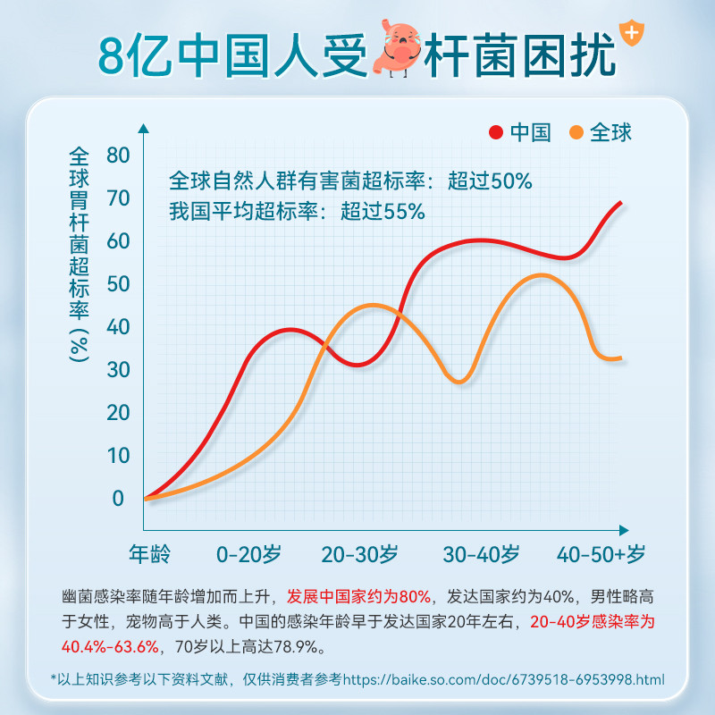 德国Purmeo帕米奥养胃益生菌粉 调理pylopass罗伊氏乳杆30粒/盒,淘宝优惠券,粉丝福利购,淘宝优惠卷