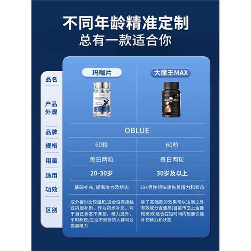 OBLUE欧林兰大魔王MAX玛咖片活力牡蛎滋补释放功能男性提升精力 - 图2