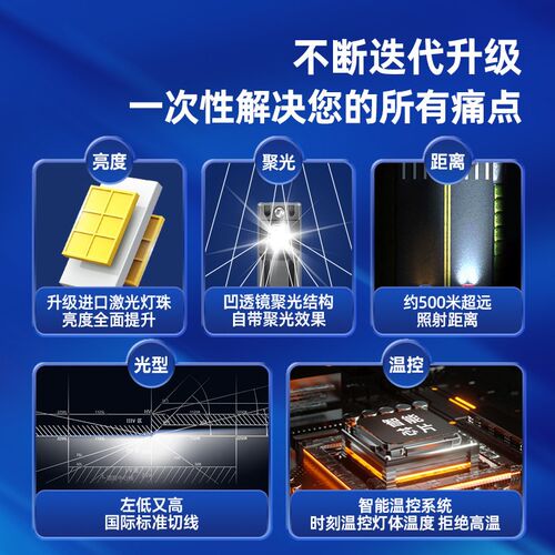 24V货车LED大灯H1H7H3超亮聚光H4远近光一体改装强光前大灯泡雾灯 - 图1