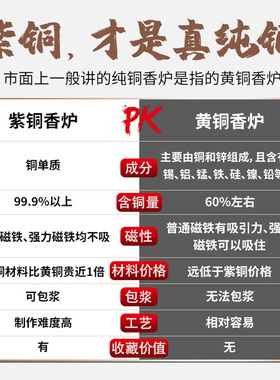 铜香炉纯紫铜仿古宣德炉香道香薰炉室内家用熏香炉抛光包浆盘香炉