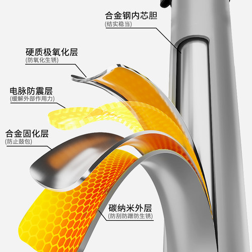 永久打气筒自行车家用便携式充气泵电动车篮球通用新型高压气管子 - 图2