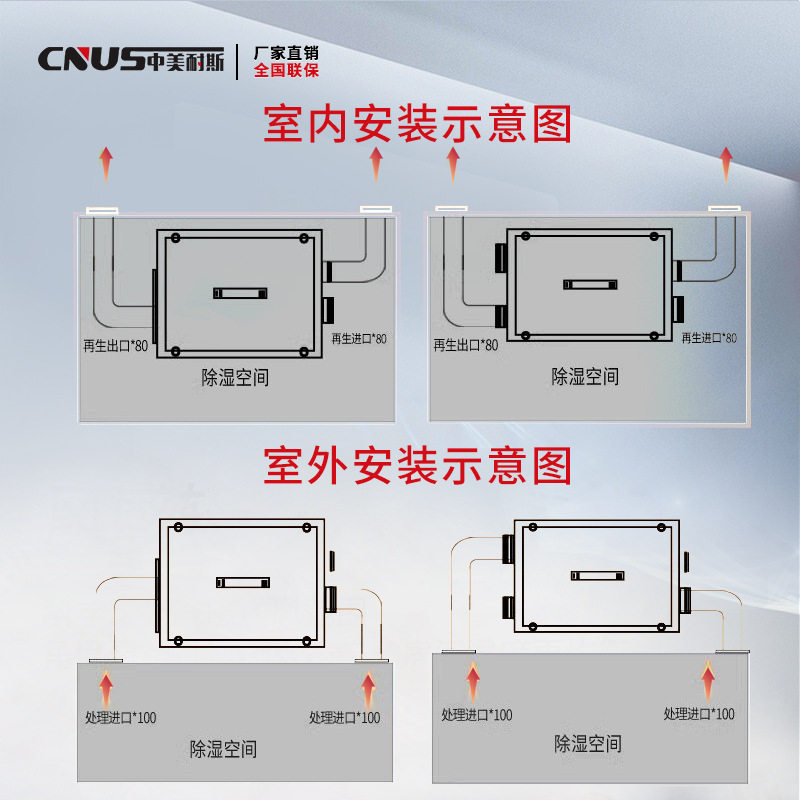 中美耐斯单机转轮除湿机 风量300 600 1500 3000 4000 线上专拍,淘宝优惠券,粉丝福利购,淘宝优惠卷