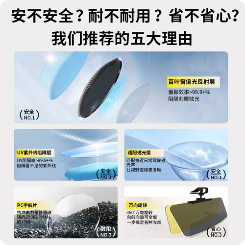 DOBO汽车遮阳板轿车防远光灯前挡防晒日夜间两用偏光防眩目遮阳挡 - 图0