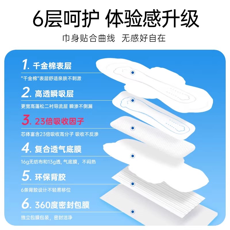ǧҽüƻеֺƷ콢ұ׼9.8Ԫ