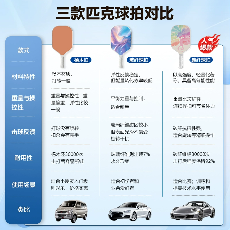 匹克球板拍pickleball球拍玻璃纤维碳纤维皮克球比克球匹克球拍板,淘宝优惠券,粉丝福利购,淘宝优惠卷