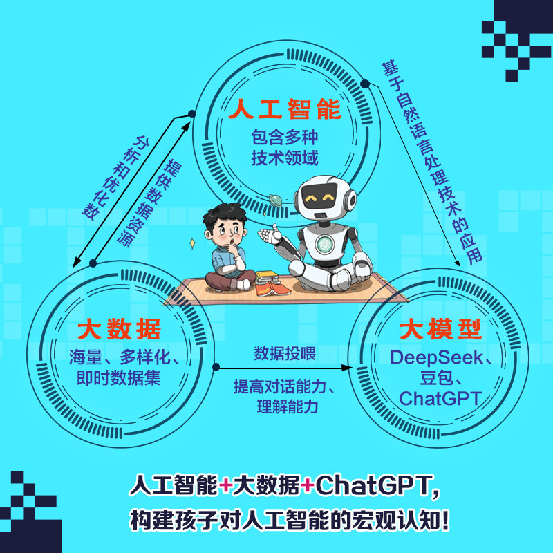 3册人工智能三部曲给孩子讲人工智能书籍ai/讲chatgpt大数据 涂子沛儿童少儿百科全书小学生三四五六年级课外书阅读科技科普 - 图1