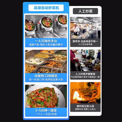 品湖商用自动炒菜机智能大型炒菜机器人滚筒燃气快餐店食堂炒饭 - 图2