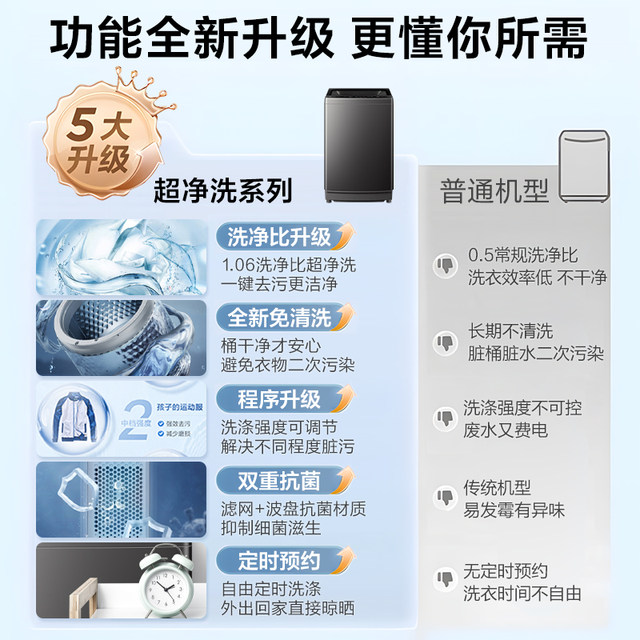 Little Swan's hot-selling pulsator washing machine across the internet