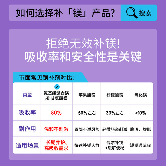Weibo ສານສະກັດຈາກທໍາມະຊາດທີ່ມີທາດເມັກນີຊຽມທີ່ມີການເຄື່ອນໄຫວສູງ 60 ແຄບຊູນ