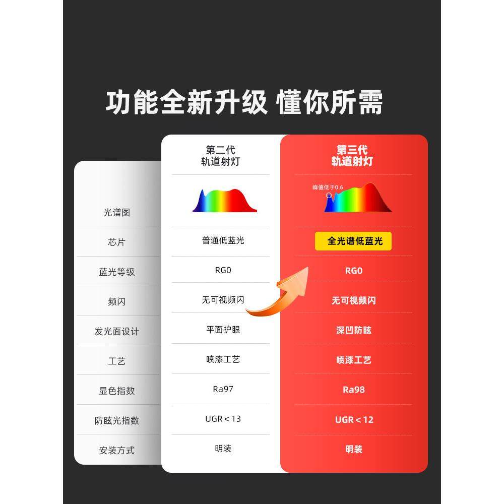 轨道灯Led表面安装轨道聚光灯客厅沙发背景墙家用可调角度山滑灯,淘宝优惠券,粉丝福利购,淘宝优惠卷