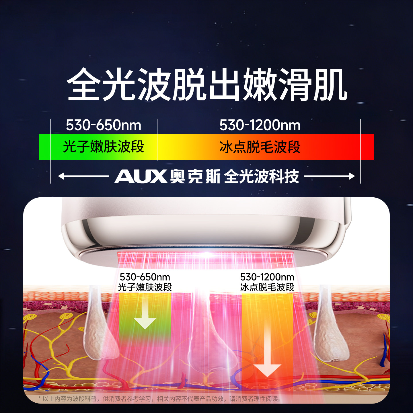 【男士专用】奥克斯冰点蓝宝石脱毛仪器家用全身无痛脱粗黑毛发,淘宝优惠券,粉丝福利购,淘宝优惠卷