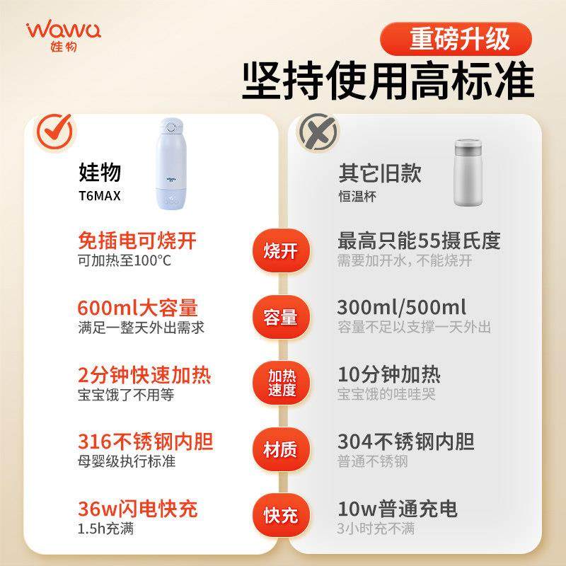 娃物恒温水壶婴儿专用可携式无线保温杯调乳器冲泡奶粉外出烧水杯,淘宝优惠券,粉丝福利购,淘宝优惠卷