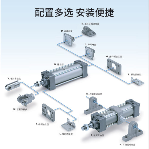 SMC官方正品标准气缸MBB/MDBB32/40/50/63/80/25-100/125/175/2 - 图2