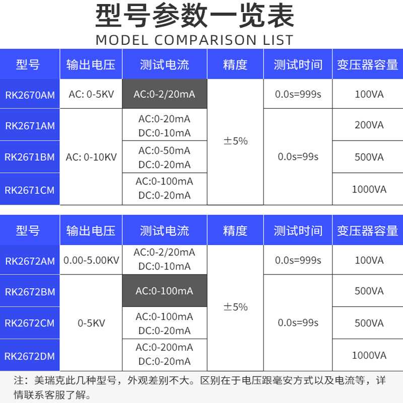 美瑞克RK2670AM耐压测试仪5KV高压击穿交直流介电强度检智能检测 - 图2