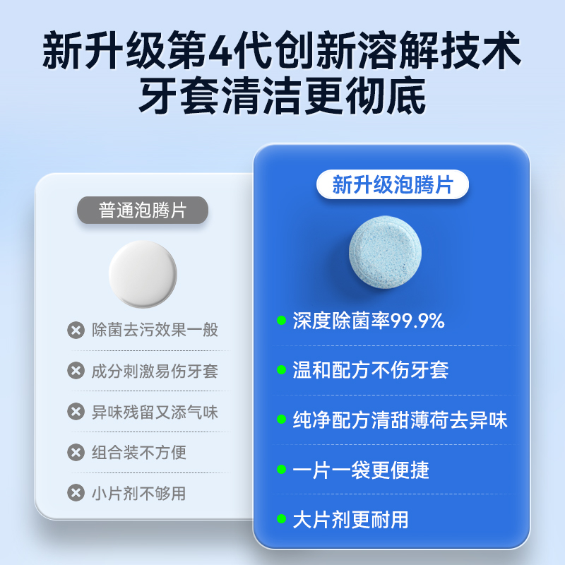 牙套清洁片正畸保持器透明隐形适美清洗护理神器假牙去渍液泡腾片 - 图2